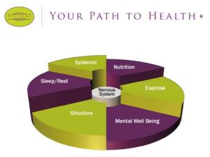 path_to_health